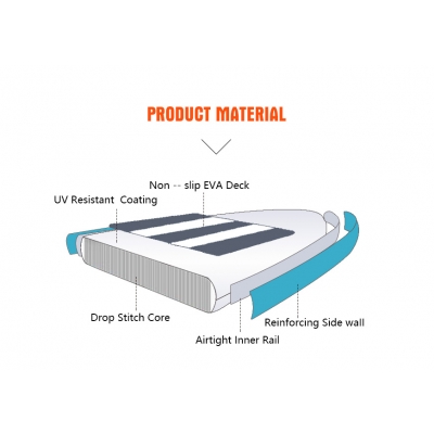 Paddle renforcée 3.31m seaflo 150kg – Image 4